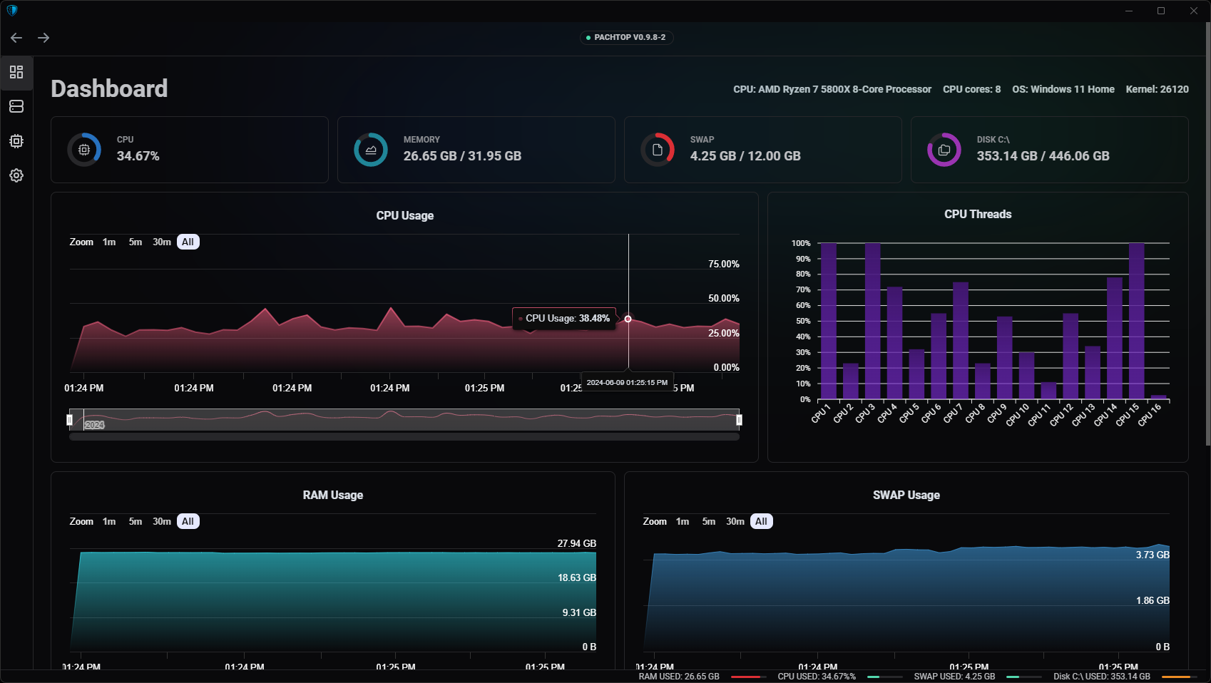 Pachtop dashboard